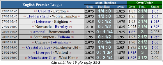Lịch thi đầu bóng đá Ngoại hạng Anh vòng 28, Chelsea chạm trán Tottenham ảnh 3