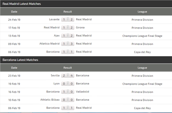 Nhận định Real Madrid - Barcelona: Cơn mưa bàn thắng ở Bernabeu ảnh 5