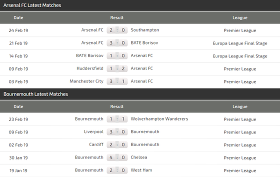 Nhận định Arsenal - Bournemouth: Pháo thủ săn tìm bàn thắng ảnh 4