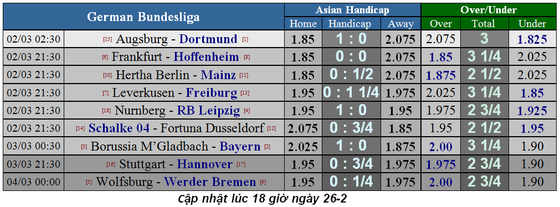 Lịch thi đầu bóng đá Ngoại hạng Anh vòng 28, Chelsea chạm trán Tottenham ảnh 11