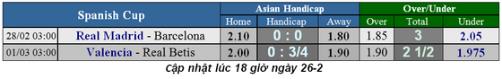 Lịch thi đấu Siêu kinh điển: Real Madrid - Barcelona ngày 27-2 ảnh 1