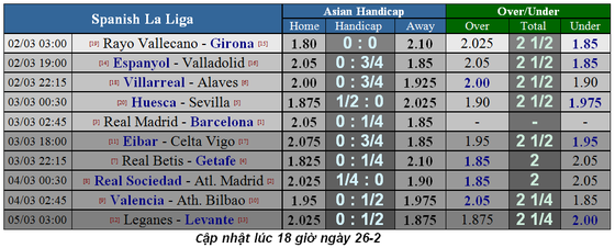 Lịch thi đầu bóng đá Ngoại hạng Anh vòng 28, Chelsea chạm trán Tottenham ảnh 5