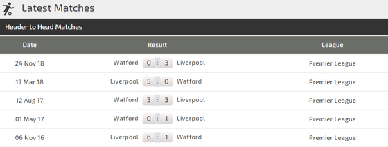 Nhận định Liverpool – Watford: Coi chừng Ong vò vẽ đốt ảnh 3