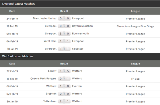 Nhận định Liverpool – Watford: Coi chừng Ong vò vẽ đốt ảnh 4