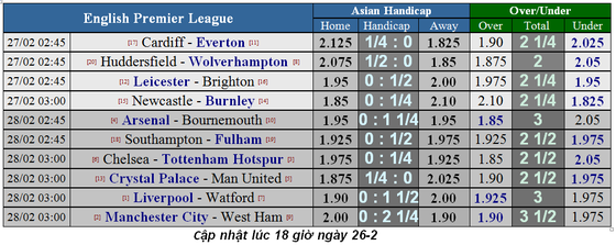 Nhận định Crystal Palace - Man United: Đại bàng gây khó cho Quỷ đỏ ảnh 1