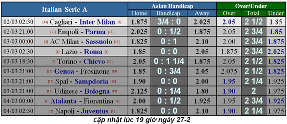 Lịch thi đầu bóng đá Ngoại hạng Anh vòng 28, Chelsea chạm trán Tottenham ảnh 7