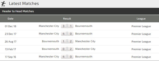 Nhận định Bournemouth - Man City: Đêm diễn của Aguero ảnh 3