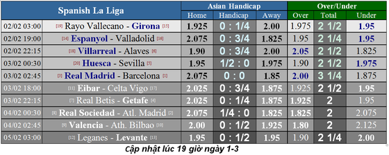 Lịch thi đấu Siêu kinh điển ngày 3-3: Real Madrid quyết phục thù Barca ảnh 2