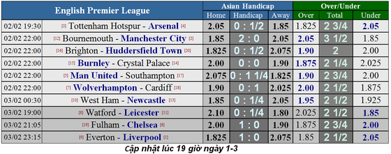 Nhận định Tottenham - Arsenal: Lacazette đương đầu Harry Kane ảnh 5