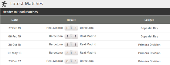 Nhận định Real Madrid - Barcelona: Siêu kinh điển và bài học "Messi tàng hình" ảnh 3