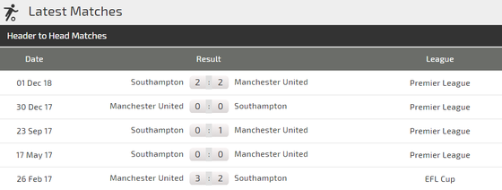 Man United - Southampton: Khoảng cách sít sao ảnh 3