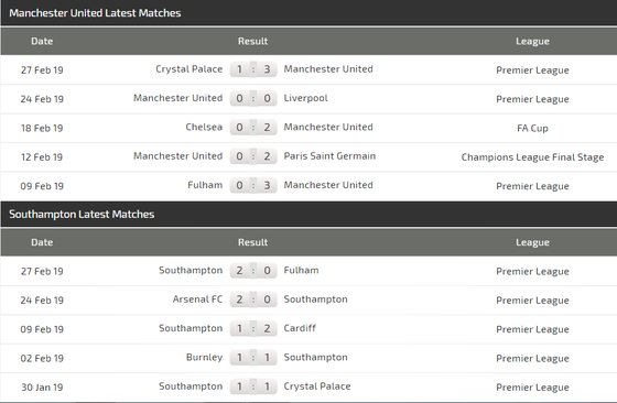 Man United - Southampton: Khoảng cách sít sao ảnh 4