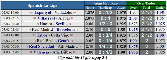 Nhận định Real Madrid - Barcelona: Siêu kinh điển và bài học "Messi tàng hình" ảnh 1