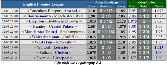 Man United - Southampton: Khoảng cách sít sao ảnh 1