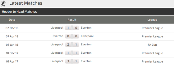 Nhận định Everton - Liverpool: Niềm tin vào Sadio Mane ảnh 3
