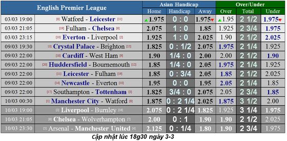 Nhận định Fulham - Chelsea: Kepa trở lại, Hazard sẽ lập côing ảnh 1