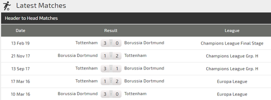 Nhận định Dortmund – Tottenham (0-3): Marco Reus đọ súng Harry Kane ảnh 2