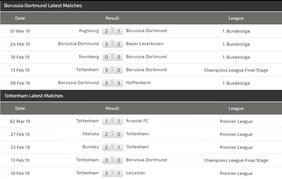 Nhận định Dortmund – Tottenham (0-3): Marco Reus đọ súng Harry Kane ảnh 3
