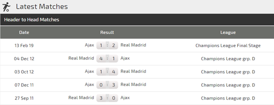 Nhận định Real Madrid – Ajax (2-1): Kền kền săn bàn thắng ảnh 2