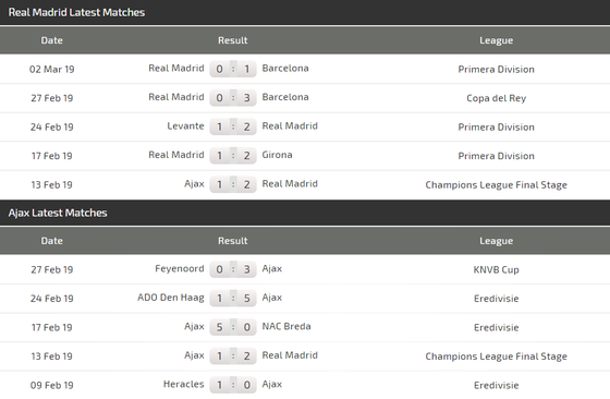 Nhận định Real Madrid – Ajax (2-1): Kền kền săn bàn thắng ảnh 3