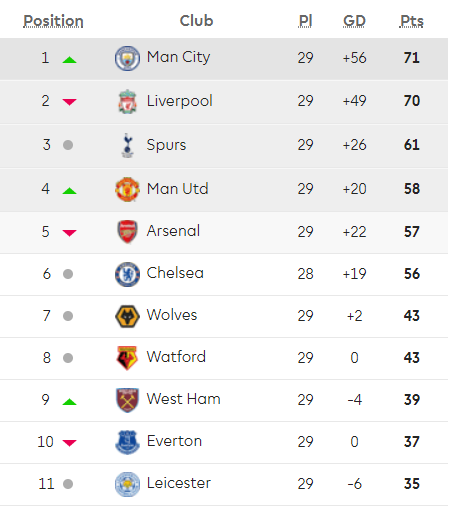 TRỰC TIẾP: Everton - Liverpool: Đại chiến vùng Merseyside ảnh 9