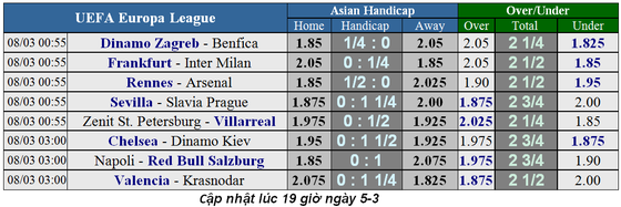 Lịch thi đấu Champions League ngày 6-3, lượt về vòng 1/8 ảnh 5