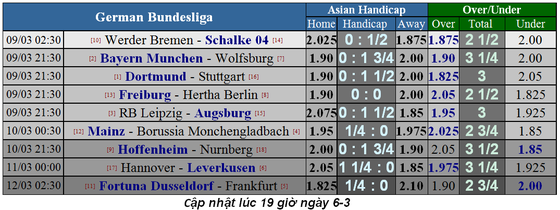 Lịch thi đấu bóng đá Ngoại hạng Anh, vòng 30: Arsenal hạ độc thủ Man United ảnh 11
