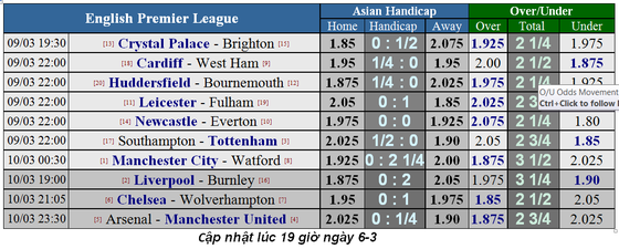 Lịch thi đấu bóng đá Ngoại hạng Anh, vòng 30: Arsenal hạ độc thủ Man United ảnh 2