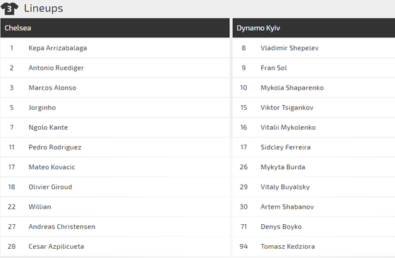 Nhận định Chelsea - Dynamo Kiev: Quyền lực The Blues ảnh 2