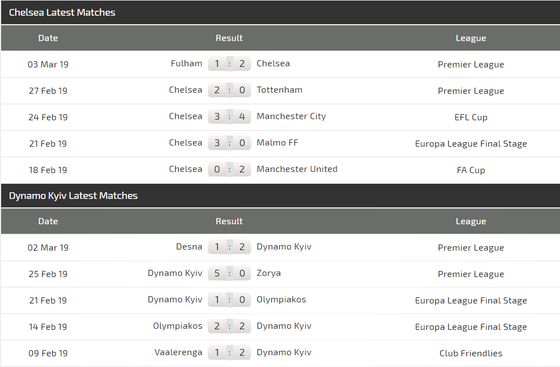 Nhận định Chelsea - Dynamo Kiev: Quyền lực The Blues ảnh 4