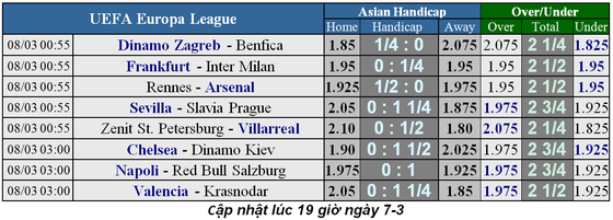Nhận định Chelsea - Dynamo Kiev: Quyền lực The Blues ảnh 1