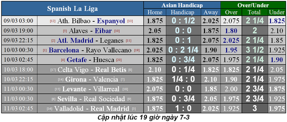 Lịch thi đấu bóng đá Ngoại hạng Anh, vòng 30: Arsenal hạ độc thủ Man United ảnh 4