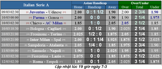 Lịch thi đấu bóng đá Ngoại hạng Anh, vòng 30: Arsenal hạ độc thủ Man United ảnh 7