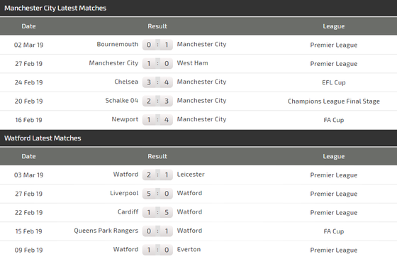 Nhận định Manchester City - Watford: Thừa thằng xông lên ảnh 3