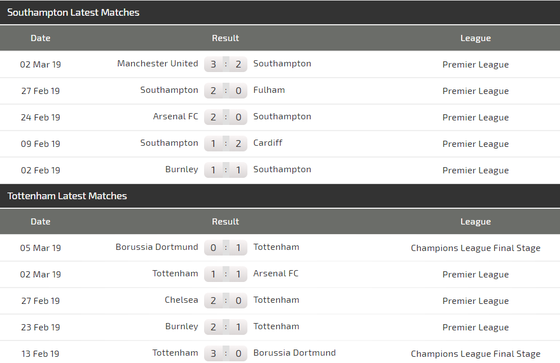 Nhận định Southampton – Tottenham: Chờ Harry Kane bùng nổ ảnh 3
