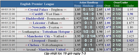 Lịch thi đấu bóng đá Ngoại hạng Anh, vòng 30: Man United hù dọa Arsenal ảnh 3