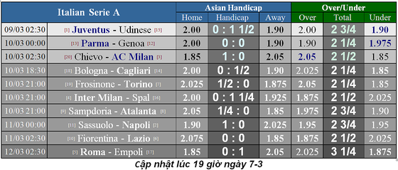 Lịch thi đấu bóng đá Ngoại hạng Anh, vòng 30: Man United hù dọa Arsenal ảnh 13