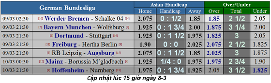 Lịch thi đấu bóng đá Ngoại hạng Anh, vòng 30: Man United hù dọa Arsenal ảnh 17