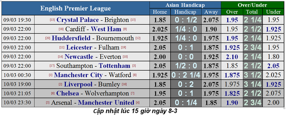 Nhận định Manchester City - Watford: Thừa thằng xông lên ảnh 1