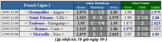 Lịch thi đấu bóng đá Ngoại hạng Anh, vòng 30: Man United hù dọa Arsenal ảnh 21