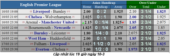 Lịch thi đấu bóng đá Ngoại hạng Anh, vòng 30: Man United hù dọa Arsenal ảnh 1