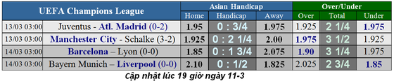 Lịch thi đấu bóng đá Champions League ngày 11-3 ảnh 2