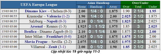 Lịch thi đấu bóng đá Champions League ngày 11-3 ảnh 4