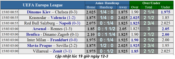 Lịch thi đấu bóng đá Champions League ngày 11-3 ảnh 3
