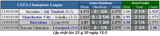 Lịch thi đấu bóng đá Champions League, vòng 1/8 ngày 12-3 ảnh 2
