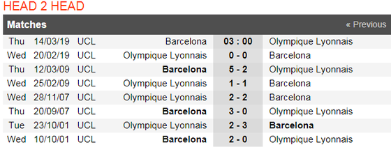 Nhận định Barcelona - Lyon (lượt đi 0-0): Pháo hoa trên sân Camp Nou ảnh 3
