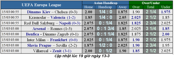 Lịch thi đấu bóng đá Champions League, vòng 1/8 ngày 12-3 ảnh 5