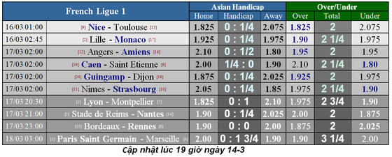 Lịch thi đấu bóng đá Ngoại hạng Anh, vòng 31, ngày 16-3 ảnh 6