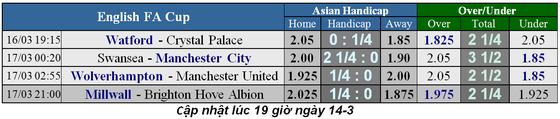 Lịch thi đấu bóng đá cuóp FA, vòng tứ kết ngày 16-3: Thành Manchester thẳng tiến ảnh 3