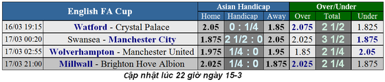 Lịch thi đấu bóng đá cuóp FA, vòng tứ kết ngày 16-3: Thành Manchester thẳng tiến ảnh 2